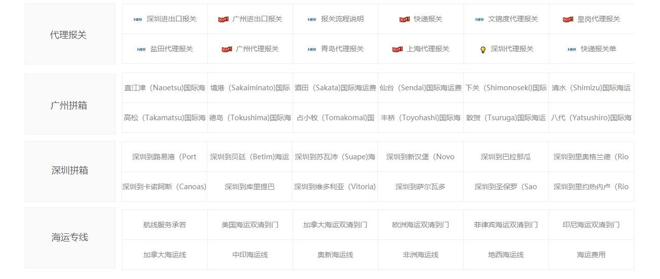 國際進口報關(guān)代理